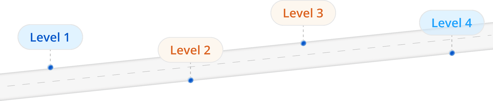 Structured learning roadmap for placement preparation from basics to advanced on SkillBrew.AI